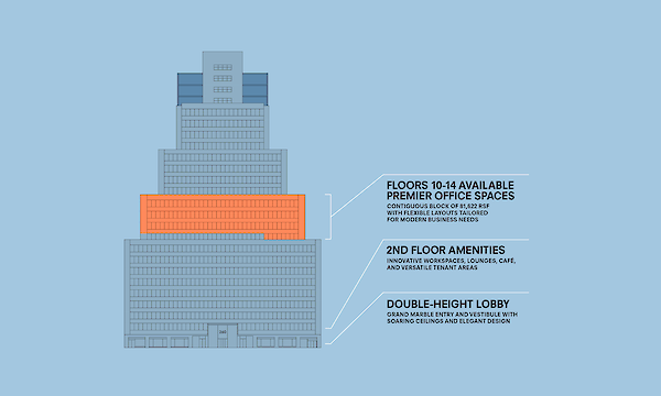 A detailed architectural stacking plan for 260 Madison Avenue, highlighting available Class-A office suites, the 2nd-floor amenity center, and the double-height lobby renovation.